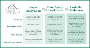 Understanding Home Equity Loan Rates: