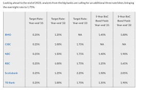 Understanding Second Mortgage Rates: