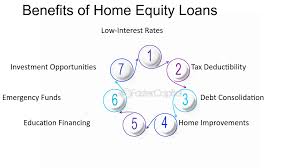 Harnessing the Power of Home Equity Loans